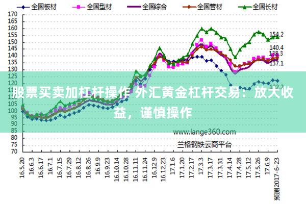 股票买卖加杠杆操作 外汇黄金杠杆交易：放大收益，谨慎操作