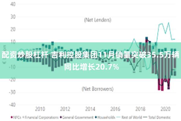配资炒股杠杆 吉利控股集团11月销量突破35.5万辆 同比增长20.7%