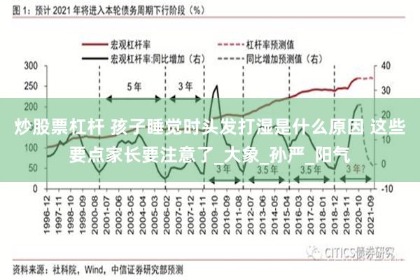 炒股票杠杆 孩子睡觉时头发打湿是什么原因 这些要点家长要注意了_大象_孙严_阳气