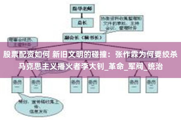 股票配资如何 新旧文明的碰撞：张作霖为何要绞杀马克思主义播火者李大钊_革命_军阀_统治