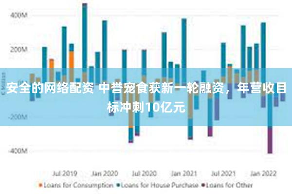 安全的网络配资 中誉宠食获新一轮融资，年营收目标冲刺10亿元