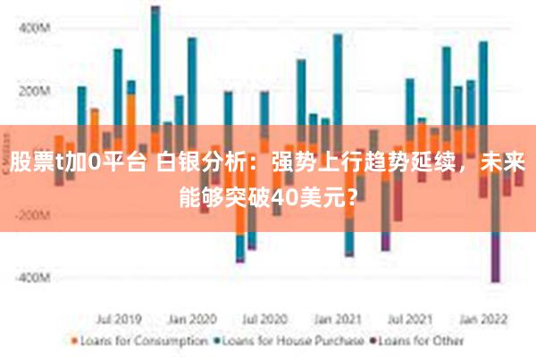 股票t加0平台 白银分析：强势上行趋势延续，未来能够突破40美元？