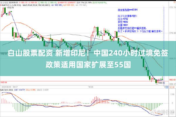 白山股票配资 新增印尼!中国240小时过境免签政策适用国家扩展至55国