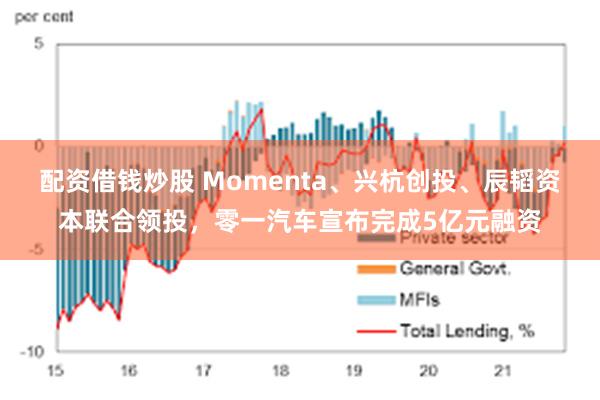 配资借钱炒股 Momenta、兴杭创投、辰韬资本联合领投，零一汽车宣布完成5亿元融资