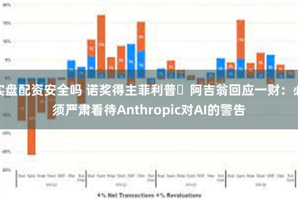 实盘配资安全吗 诺奖得主菲利普・阿吉翁回应一财：必须严肃看待Anthropic对AI的警告