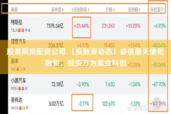 股票期货配资公司 【投融资动态】睿信盾天使轮融资，投资方为紫金科创
