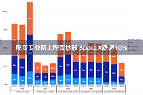 配资专业网上配资炒股 SpaceX跌超10%
