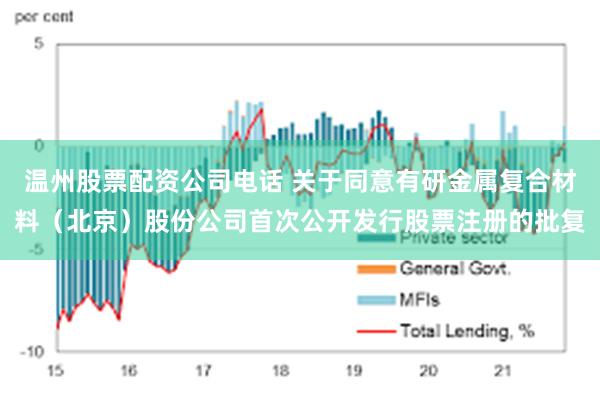 温州股票配资公司电话 关于同意有研金属复合材料（北京）股份公司首次公开发行股票注册的批复