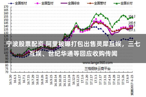 宁波股票配资 阿里被曝打包出售灵犀互娱,三七互娱、世纪华通等回应收购传闻