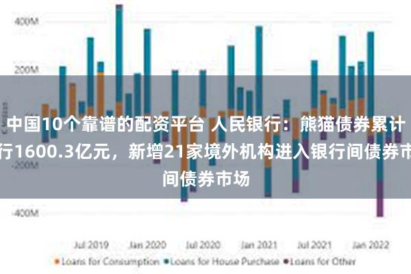 中国10个靠谱的配资平台 人民银行：熊猫债券累计发行1600.3亿元，新增21家境外机构进入银行间债券市场