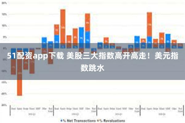 51配资app下载 美股三大指数高开高走！美元指数跳水