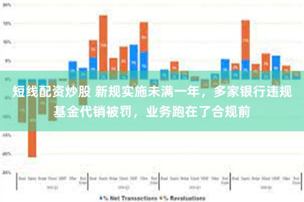 短线配资炒股 新规实施未满一年，多家银行违规基金代销被罚，业务跑在了合规前