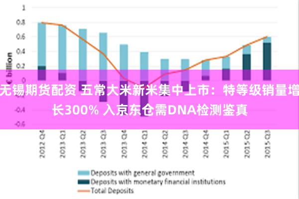 无锡期货配资 五常大米新米集中上市：特等级销量增长300% 入京东仓需DNA检测鉴真