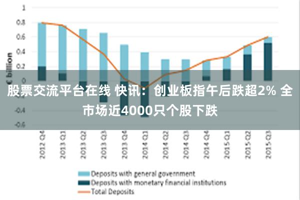 股票交流平台在线 快讯：创业板指午后跌超2% 全市场近4000只个股下跌