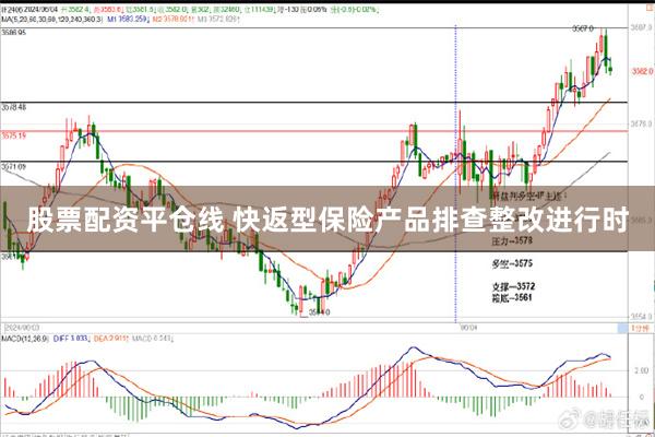 股票配资平仓线 快返型保险产品排查整改进行时